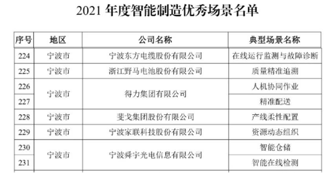 寧波智造閃耀全國(guó) 企業(yè)勇奪工信部2021年度智能制造示范工廠與優(yōu)秀場(chǎng)景雙項(xiàng)榮譽(yù)